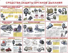 Плакаты Средства защиты органов дыхания